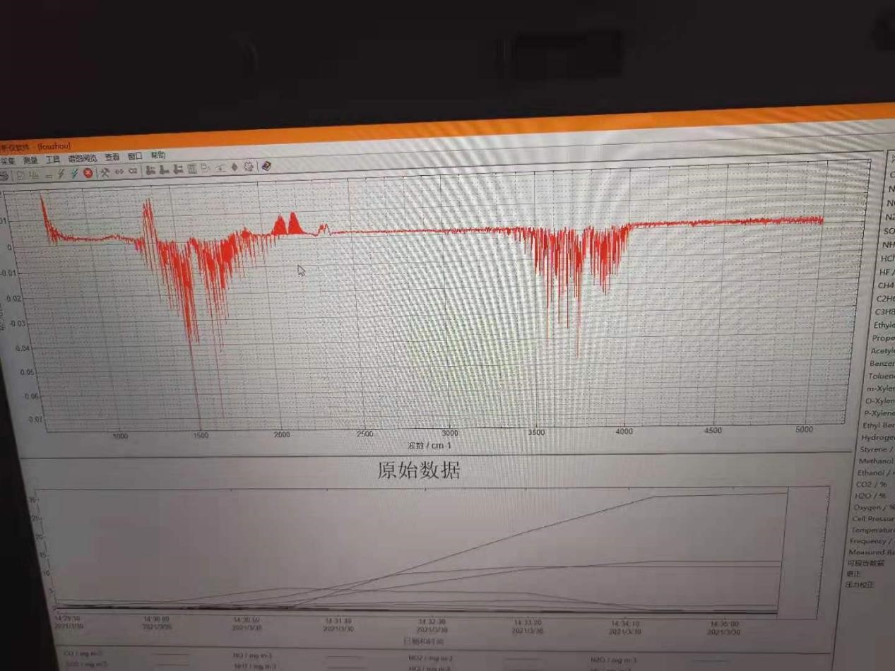 傅里葉紅外測試界面樣品紅外譜圖