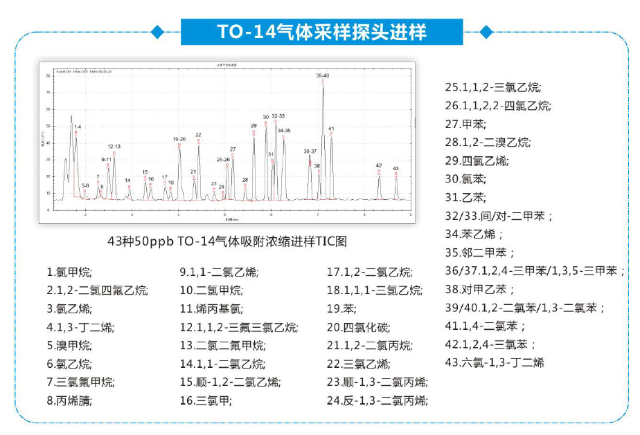 氣體采樣探頭進樣T14-to