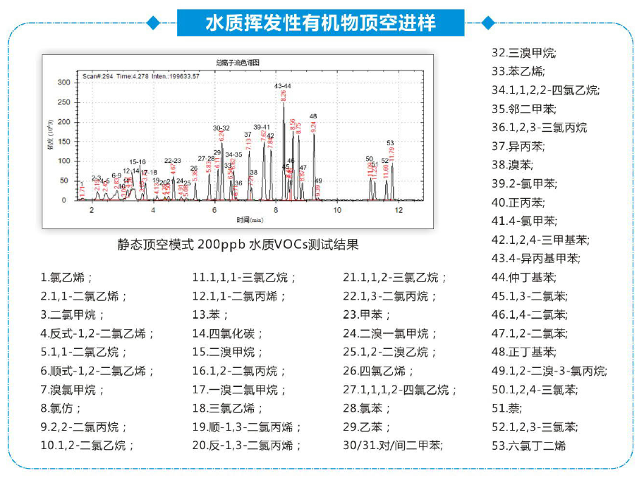 水質揮發性有機物頂空進樣